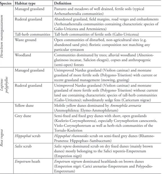 table A1. Deinitions of habitat types. For descriptions of plant communities (syntaxa) see Ellenberg  (2009).