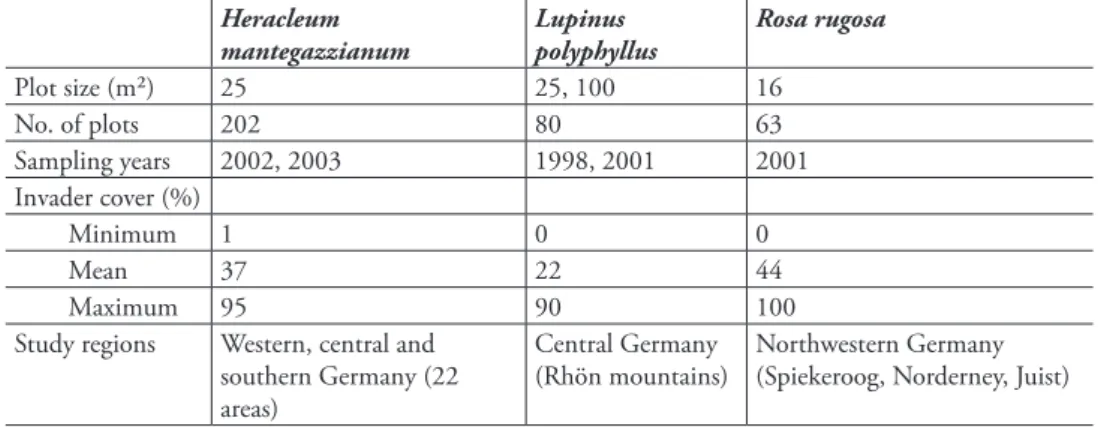 table 1. Characteristics of the datasets used for efect modelling and for calculating impact scores.