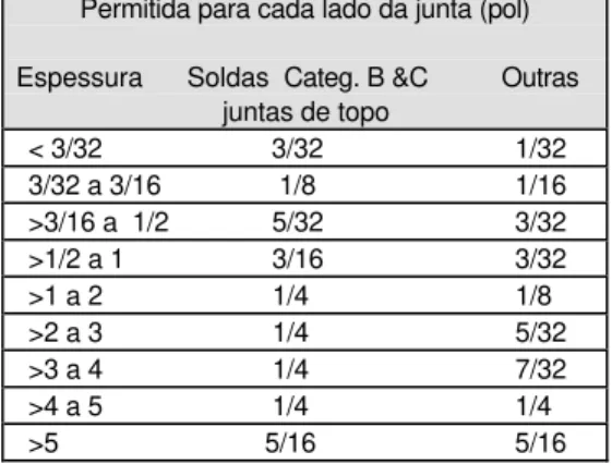 TABELA PERIÓDICA DOS ELEMENTOS