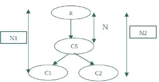 Figure 1. Example of a concept hierarchy