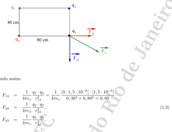 Figura 1.1: Decompondo as for¸cas no sistema de coordanadas cartesiano.