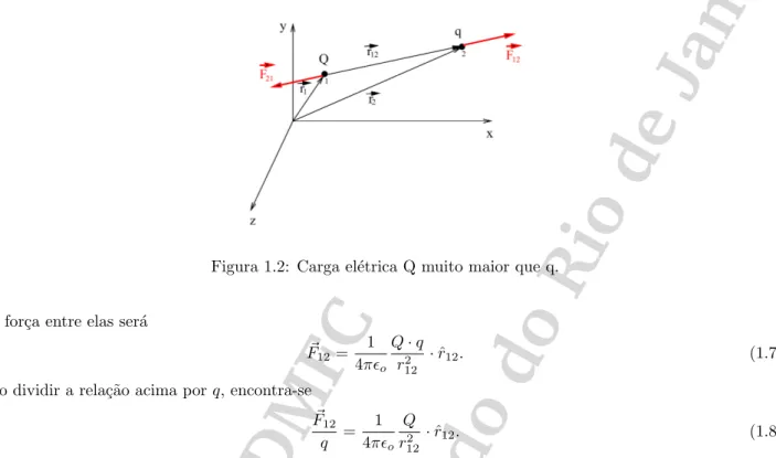 Figura 1.2: Carga el´etrica Q muito maior que q.