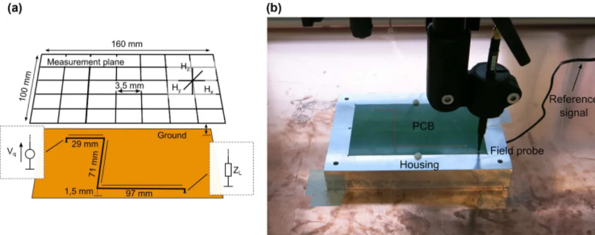 Figure 4. (a) Configuration of test PCB. (b) Picture of PCB scanning.