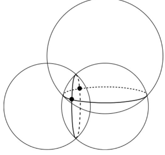 Figura 3. Intersec¸c˜ ao de trˆes superf´ıcies esf´ericas.