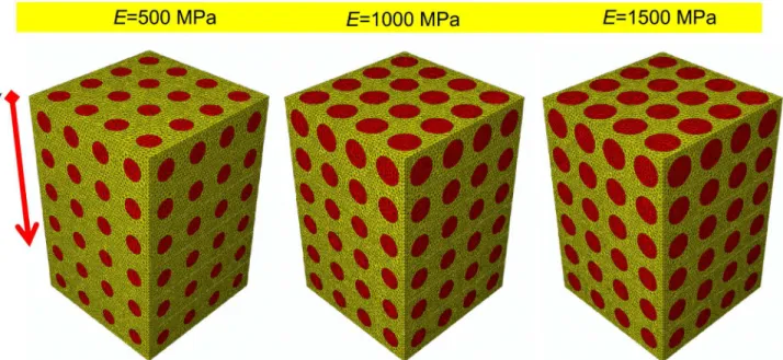 Fig 9. 3D view of the best geometrical configurations (tri-linear porosity distribution) predicted by the optimization algorithm for the shear loading condition.