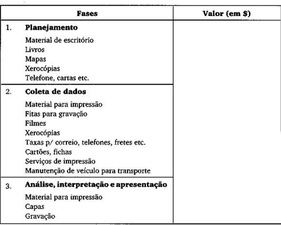 Tabela 13.2 Cálculo dos custos de material para projetos de pesquisa.