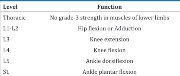 Table 1. Asher and Olson classification of MMC