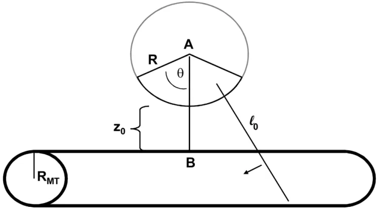 Figure 2. Cluster angle.