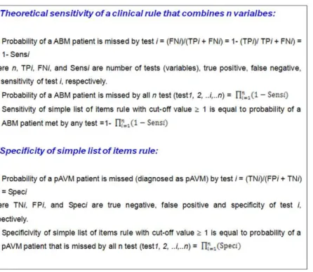 Figure 2. Explanation for calculation of theoretical sensitivity and specificity. The theoretical sensitivity is the likelihood of sensitivity of the clinical rule after combining n tests, thus its values is depend on the individual sensitivity of each tes