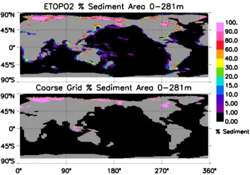 Fig. 1. Figure displays the percentage of grid cell area that would consist of ocean sediments (integrated over the upper 281m) in the ETOP2V2 database that is used in estimating the sedimentary source of dissolved iron (a)