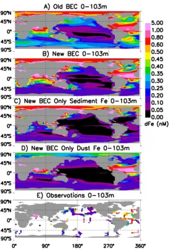 Fig. 5. Annual mean iron concentrations in the upper ocean (0–103 m) are shown for the Old BEC (A), New BEC (B), SedOnly (C), and DustOnly (D) simulations with the iron observations averaged onto the model grid over this depth range (E).