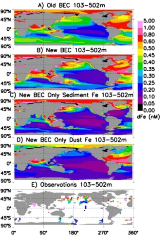 Fig. 6. Annual mean iron concentrations in the subsurface ocean (103–502 m) are shown for the Old BEC (A), New BEC (B), SedOnly (C), and DustOnly (D) simulations with the iron observations averaged onto the model grid over this depth range (E).