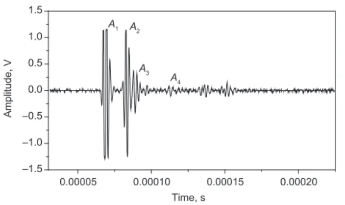 Fig. 4. At the end of the thawing, there is a disappearance  of A 3  and appearance of A 5 0 5 10 15 20 25 30 35 40020406080100120Time, μs