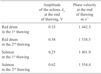 Table 1. Time of the ﬁ rst and of second thawing