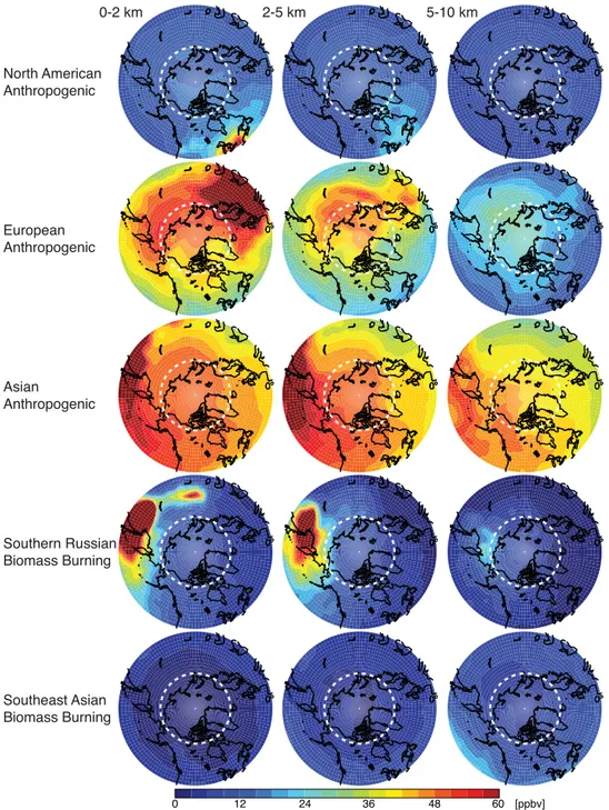 Fig. 8. Contributions of different mid-latitude source regions to CO pollution in the Arctic in April 2008, as indicated by the GEOS-Chem simulation