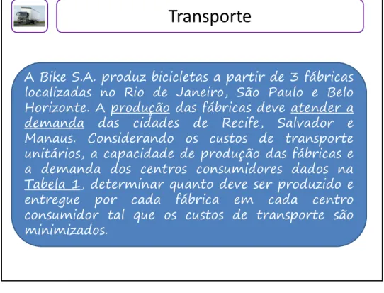 Tabela 1: Dados do problema de Transporte