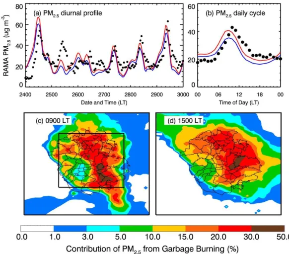 Fig. 5. (a) diurnal profile of measured and simulated PM 2.5 concentrations from GB averaged over RAMA sites and during the period from 24 to 29 March 2006; (b) diurnal cycles of measured and simulated PM 2.5 concentrations from GB averaged over RAMA sites