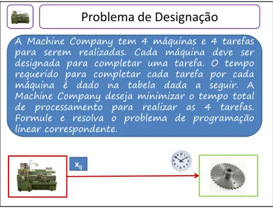 Tabela 1: Dados do problema de  Designação