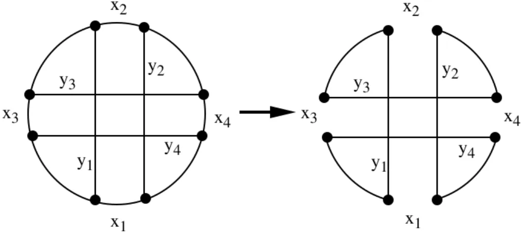 Figure 3.3 Nonsequential exchange (r = 4).