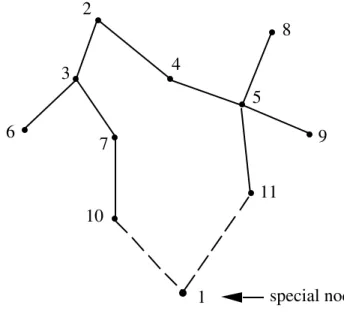 Figure 4.1 A 1-tree.