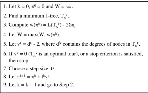 Figure 4.5 shows a subgradient algorithm for computing an approximation W for the maximum of w( π ).