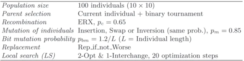 Table 13.1. Parameterization used in JCell2o1i Population size 100 individuals (10 × 10)