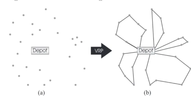 Fig. 13.1. The vehicle routing problem consists in serving a set of geographically distributed customers (points) from a depot (a) using the minimum cost routes (b) In fact, there are many more extensions for this problem, like the use of multiple depots (