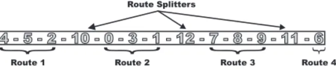 Fig. 13.2. Individual representing a solution for 10 customers and 4 vehicles