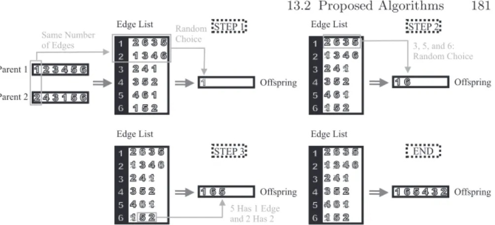 Fig. 13.3. Edge recombination operator (ERX) 13.2.3 Mutation