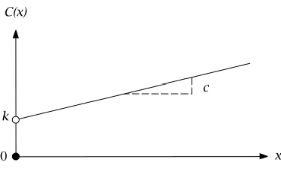 Figure 7.2: Discontinuous cost function