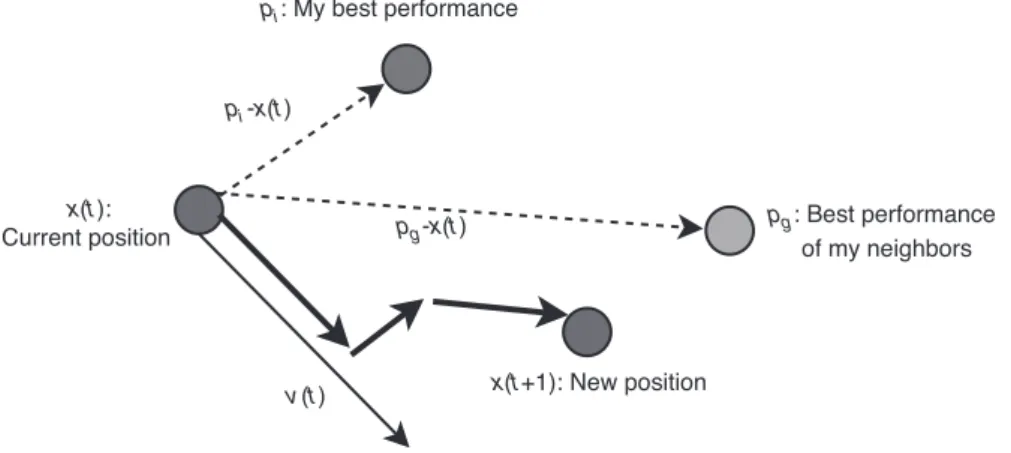 FIGURE 3.35 Movement of a particle and the velocity update.