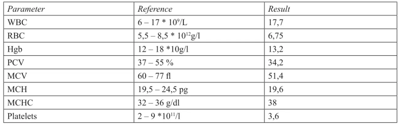 Table 2. Hematology analysis 