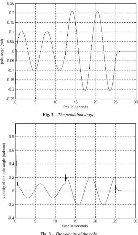 Fig. 3 – The velocity of the pole. 