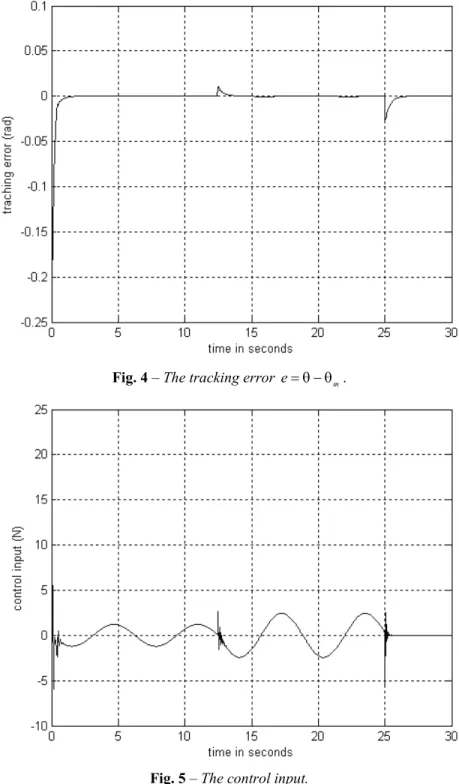 Fig. 4 – The tracking error  e = θ − θ .  m