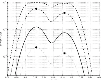 Fig. 3. Relative effective cross section as a function of sodium col- col-umn for different temperatures; dotted line: T = 100 K; full line: