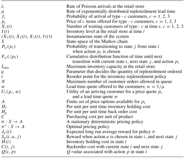 Table 1. Notation for the model of the retail store.