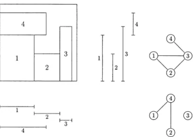 Fig. 1. The Fekete and Schepers modeling approach.