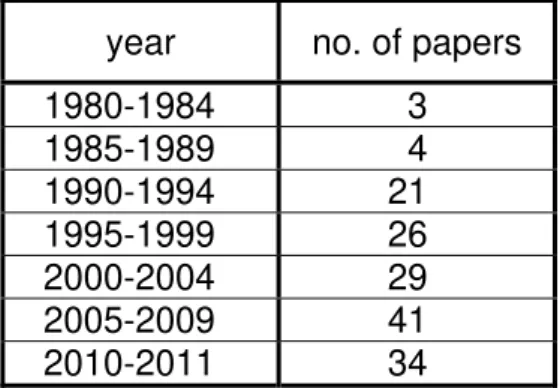 Table 1: Number of papers on container loading published between 1980 and 2011  As can be observed in the field of Cutting and Packing in general, the number of  publications in the area of Container Loading is also growing