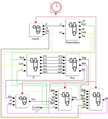 Fig. 5. Main Scicos/Scilab program.