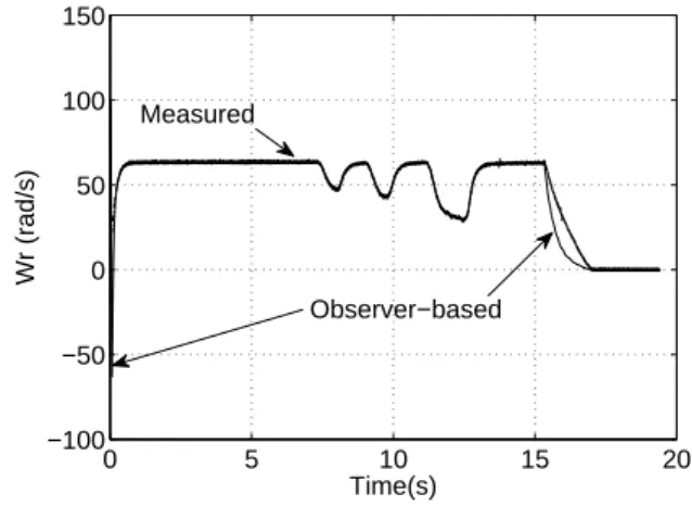 Fig. 14. Rotor speed.