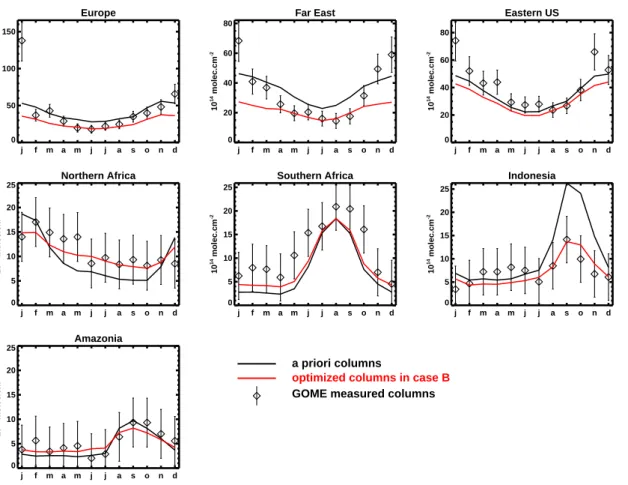 Fig. 10. A priori and optimized NO 2 modelled columns compared to observed columns aver- aver-aged over the geographical areas illustrated in Fig