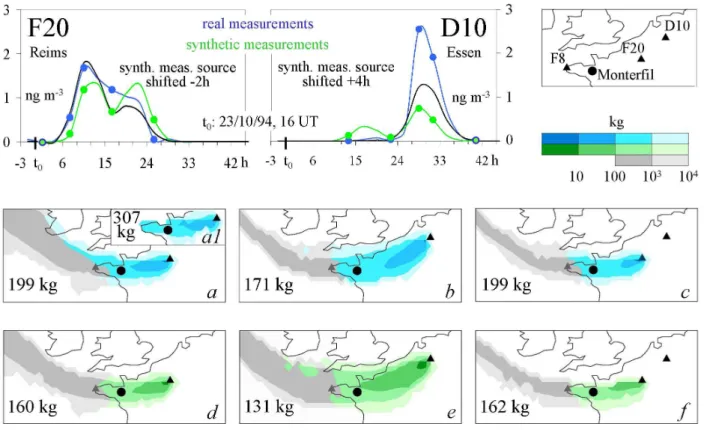 Fig. 4. The upper part of the figure describes the time evolution of the three hourly averaged measurements by stations F20 and D10 after the ETEX-1 release, 340 kg of pmch from Monterfil during 12 hours beginning on 23 October 1994, 16:00 UT : the real me