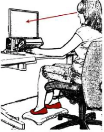 Figure 1. Envisioned setup for gaze- and foot-input in a  desktop context. 