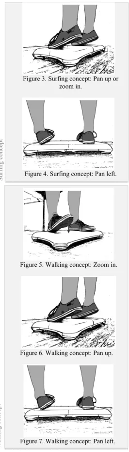 Figure 3. Surfing concept: Pan up or  zoom in. 