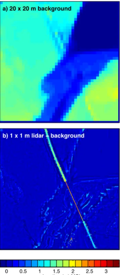 Figure 2. (a) The 20 m × 20 m coarse-grid background topography based on the 40 m × 40 m filter of Fig