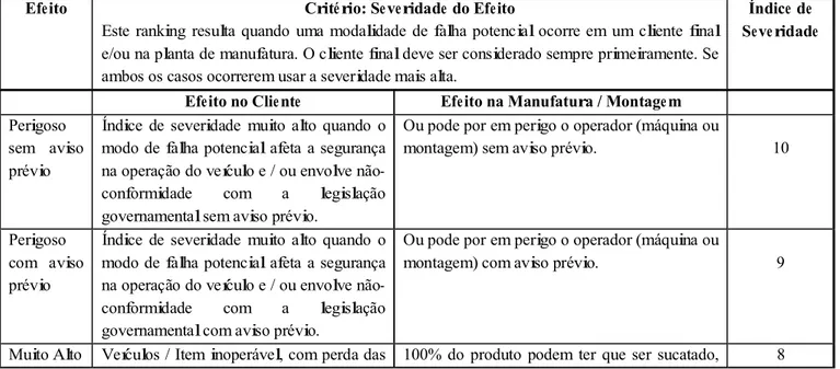 TABELA DE SEVERIDADE