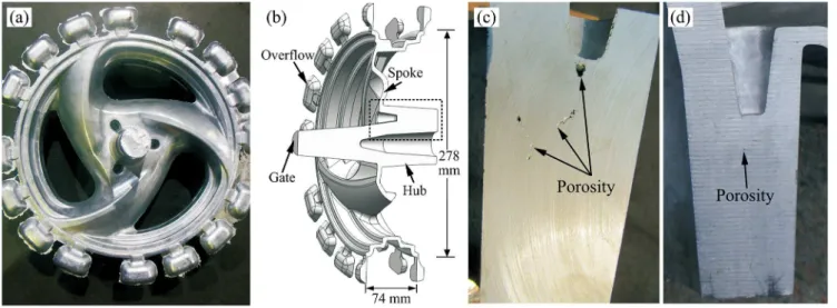 Fig. 9: Parameter curves (a) and casting of an engine connecting  rod with gating system (b) fabricated by HSC