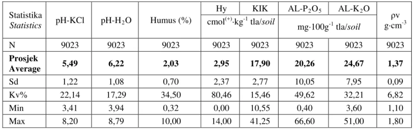 Tablica 1. Agrokemijski podaci za procjenu potrebe u kalcizaciji  Table 1. Agrochemical data for evaluation of liming needs 