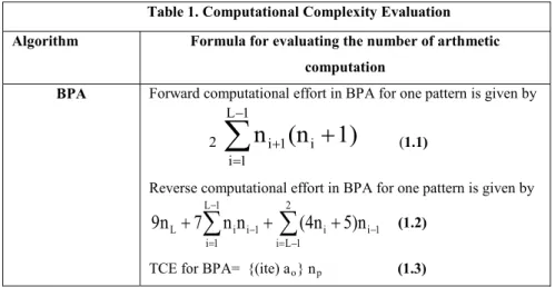 Table 1. Computational Complexity Evaluation Algorithm Formula for evaluating the number of arthmetic 