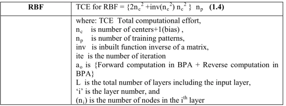 Table 2. Computational effort comparison for proposed algorithms.